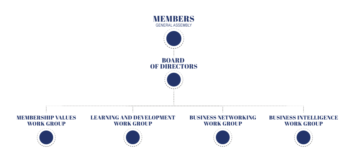 EPTDA Governance Structure
